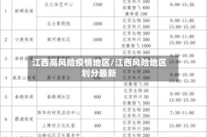 江西高风险疫情地区/江西风险地区划分最新