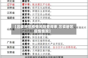【吕梁地区疫情风险查询表,吕梁地区疫情情况】