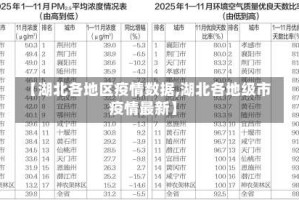 【湖北各地区疫情数据,湖北各地级市疫情最新】