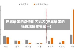 世界最差的疫情地区排名(世界最差的疫情地区排名第一)