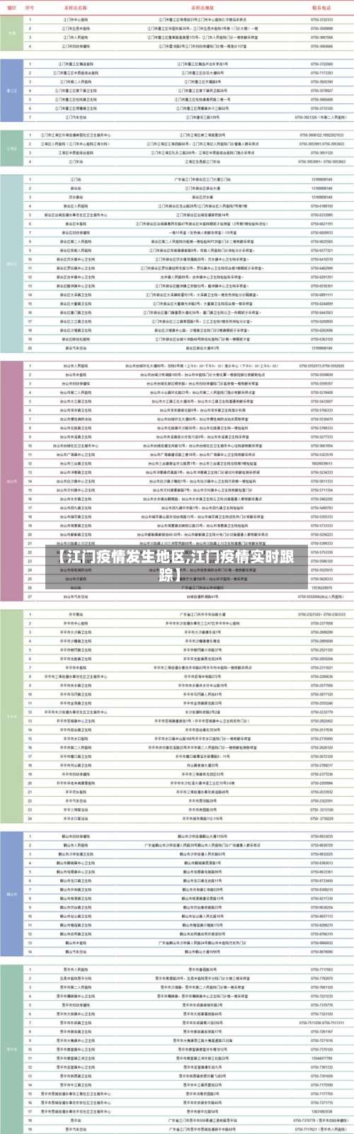 【江门疫情发生地区,江门疫情实时跟踪】-第2张图片