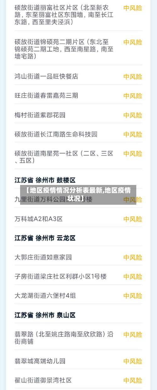 【地区疫情情况分析表最新,地区疫情状况】-第2张图片