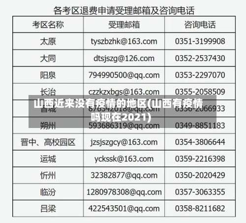 山西近来没有疫情的地区(山西有疫情吗现在2021)-第2张图片