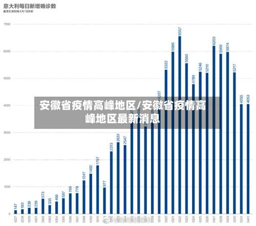 安徽省疫情高峰地区/安徽省疫情高峰地区最新消息-第2张图片