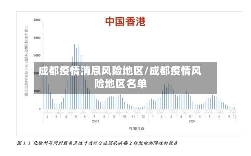 成都疫情消息风险地区/成都疫情风险地区名单-第3张图片