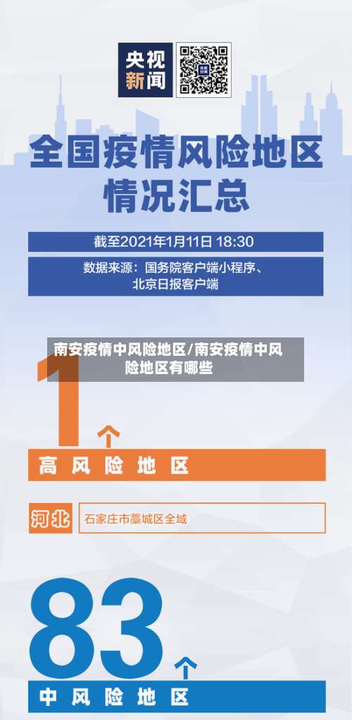 南安疫情中风险地区/南安疫情中风险地区有哪些-第1张图片