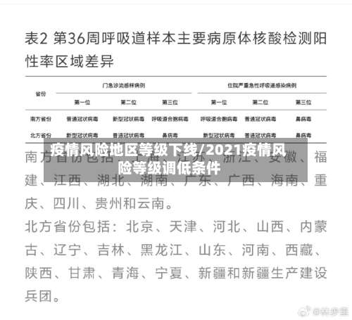疫情风险地区等级下线/2021疫情风险等级调低条件-第1张图片