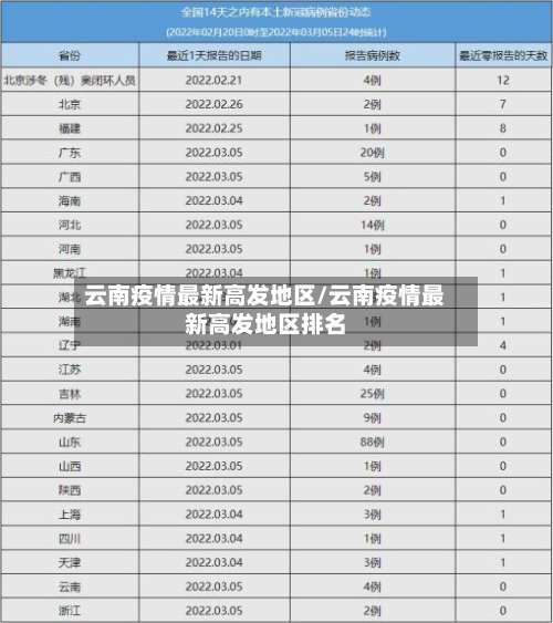 云南疫情最新高发地区/云南疫情最新高发地区排名-第3张图片