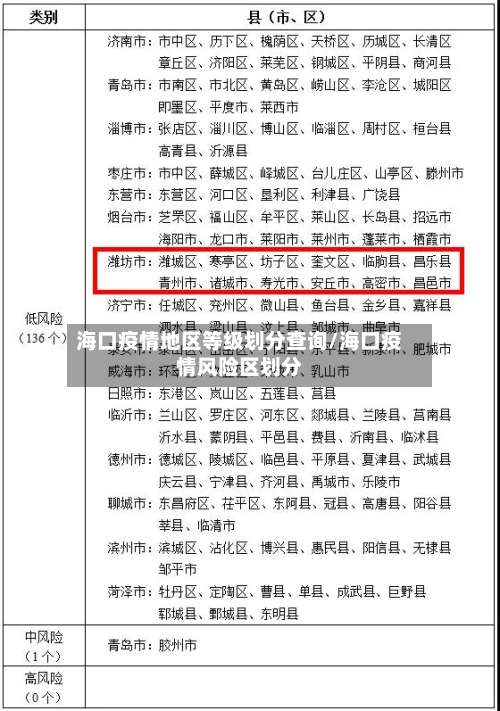 海口疫情地区等级划分查询/海口疫情风险区划分-第2张图片