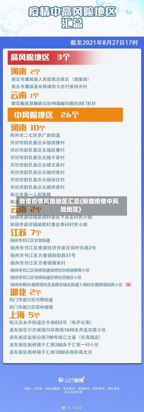 新增疫情风险地区汇总(新增疫情中风险地区)-第2张图片