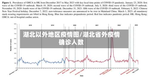 湖北以外地区疫情图/湖北省外疫情确诊人数-第3张图片