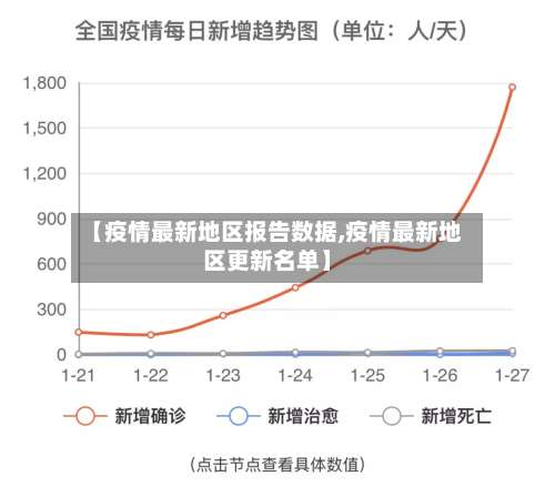 【疫情最新地区报告数据,疫情最新地区更新名单】-第1张图片