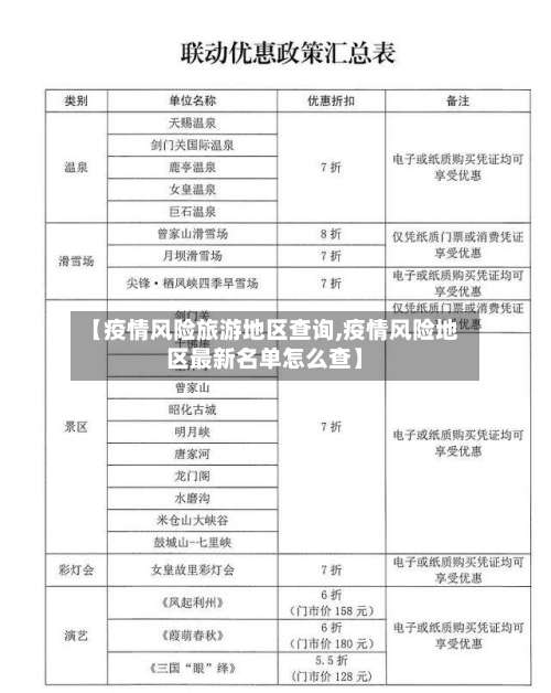 【疫情风险旅游地区查询,疫情风险地区最新名单怎么查】-第2张图片