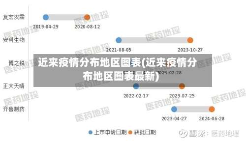近来疫情分布地区图表(近来疫情分布地区图表最新)-第1张图片