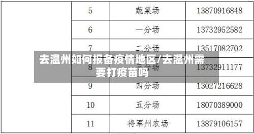 去温州如何报备疫情地区/去温州需要打疫苗吗-第1张图片