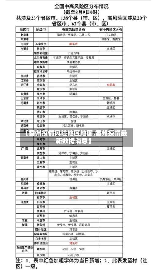 【雷州疫情风险地区地图,雷州疫情最新数据消息】-第3张图片