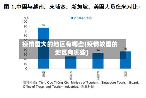 疫情重大的地区有哪些(疫情较重的地区有哪些)-第3张图片