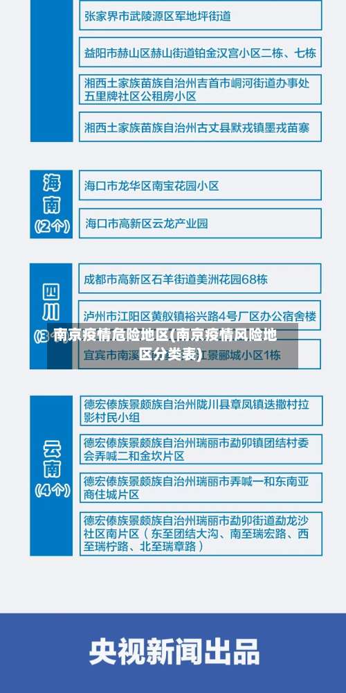 南京疫情危险地区(南京疫情风险地区分类表)-第1张图片