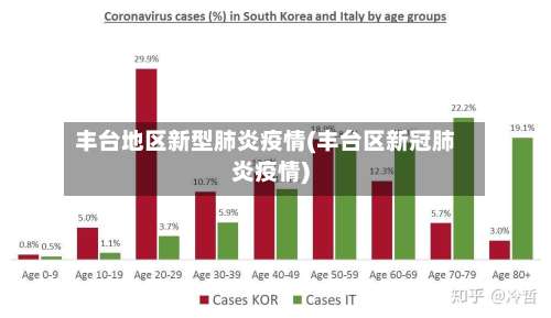 丰台地区新型肺炎疫情(丰台区新冠肺炎疫情)-第2张图片