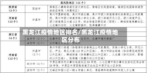 黑龙江疫情地区排名/黑龙江疫情地区分布-第2张图片