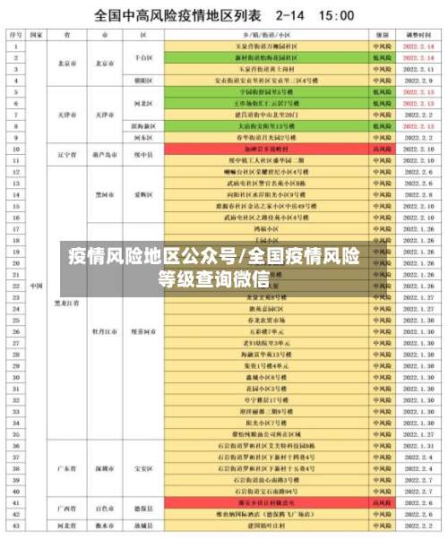 疫情风险地区公众号/全国疫情风险等级查询微信-第1张图片
