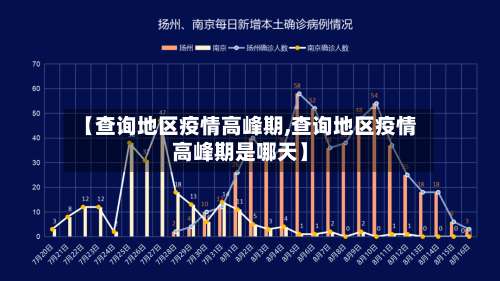 【查询地区疫情高峰期,查询地区疫情高峰期是哪天】-第1张图片