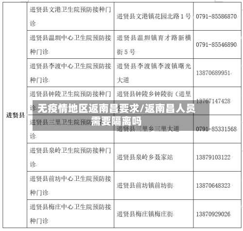 无疫情地区返南昌要求/返南昌人员需要隔离吗-第1张图片