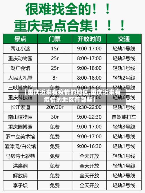 【重庆近来有疫情的地区,重庆近来有疫情的地区有哪些】-第1张图片