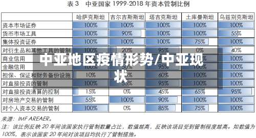 中亚地区疫情形势/中亚现状-第3张图片