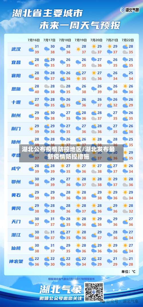 湖北公布疫情防控地区/湖北发布最新疫情防控措施-第2张图片