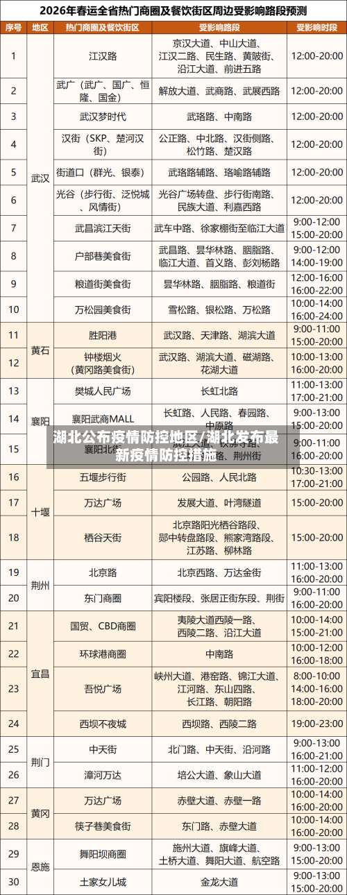 湖北公布疫情防控地区/湖北发布最新疫情防控措施-第3张图片