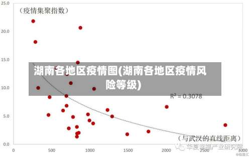 湖南各地区疫情图(湖南各地区疫情风险等级)-第1张图片