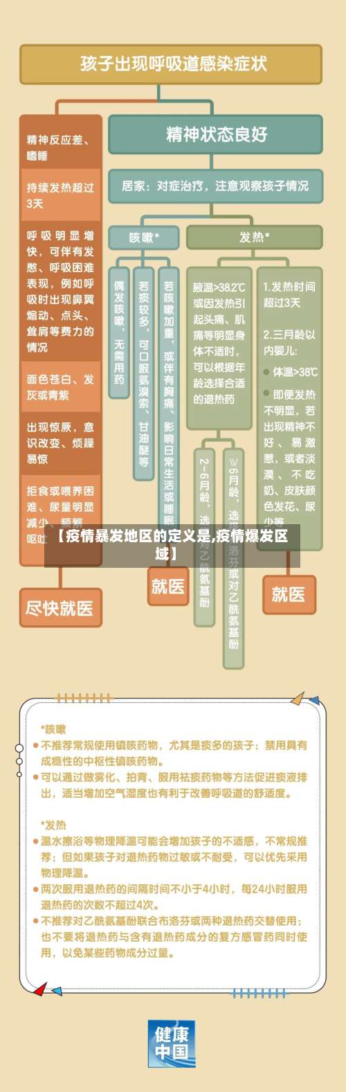 【疫情暴发地区的定义是,疫情爆发区域】-第3张图片