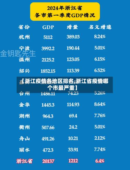 【浙江疫情各地区排名,浙江省疫情哪个市最严重】-第2张图片