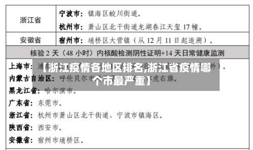 【浙江疫情各地区排名,浙江省疫情哪个市最严重】-第1张图片