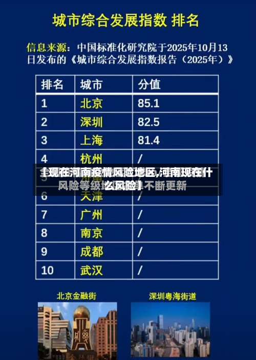 【现在河南疫情风险地区,河南现在什么风险】-第2张图片