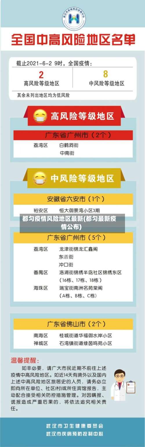 都匀疫情风险地区最新(都匀最新疫情公布)-第1张图片