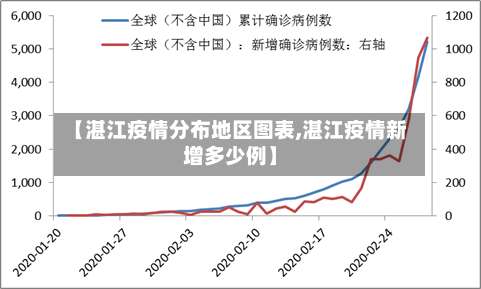 【湛江疫情分布地区图表,湛江疫情新增多少例】-第3张图片