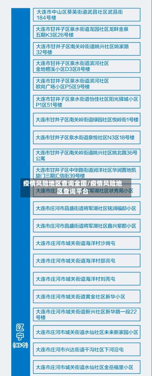 疫情风险地区查询全国/疫情风险地区查询平台-第1张图片