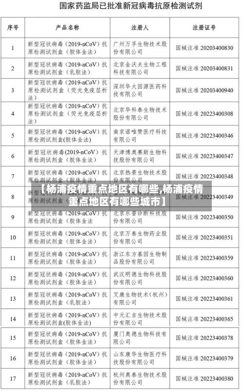 【杨浦疫情重点地区有哪些,杨浦疫情重点地区有哪些城市】-第2张图片