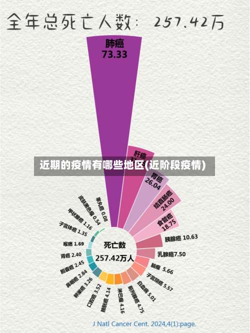 近期的疫情有哪些地区(近阶段疫情)-第2张图片