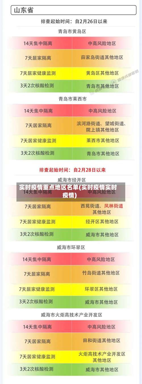 实时疫情重点地区名单(实时疫情实时疫情)-第1张图片