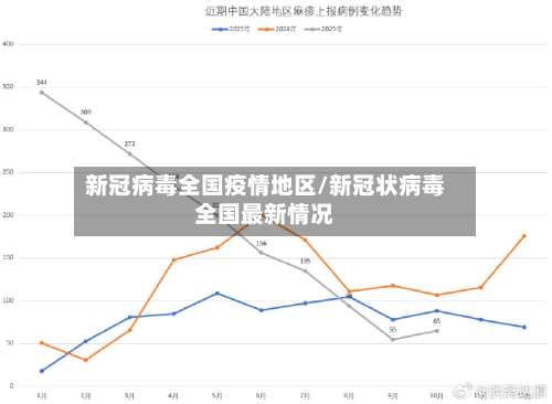 新冠病毒全国疫情地区/新冠状病毒全国最新情况-第1张图片