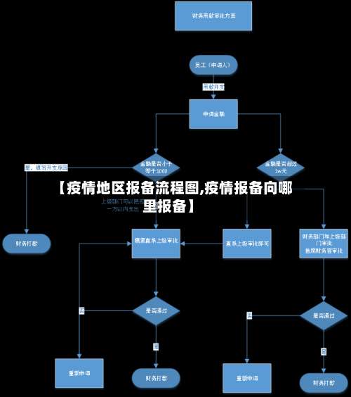 【疫情地区报备流程图,疫情报备向哪里报备】-第2张图片