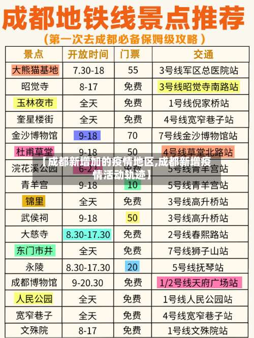 【成都新增加的疫情地区,成都新增疫情活动轨迹】-第1张图片