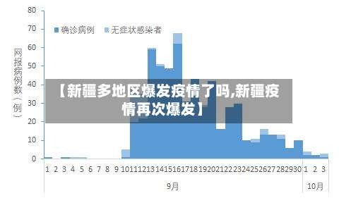【新疆多地区爆发疫情了吗,新疆疫情再次爆发】-第2张图片