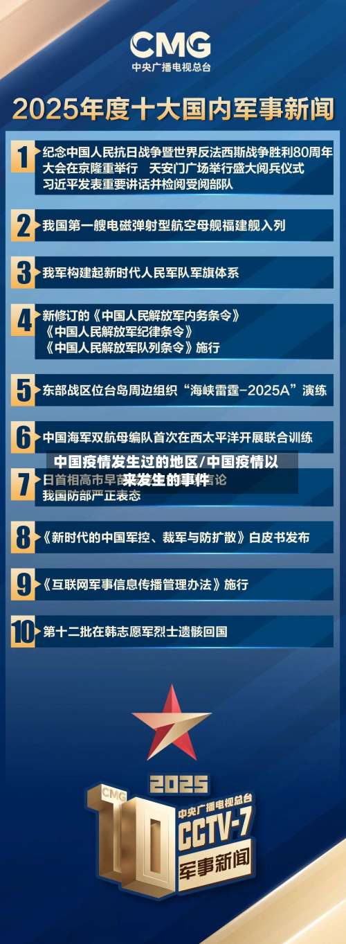 中国疫情发生过的地区/中国疫情以来发生的事件-第2张图片