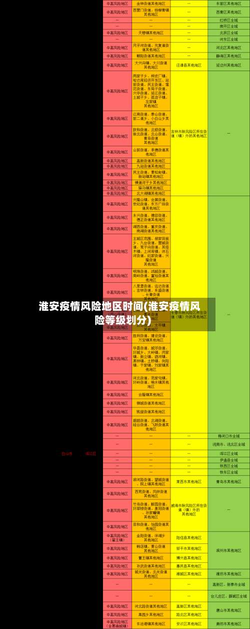 淮安疫情风险地区时间(淮安疫情风险等级划分)-第1张图片