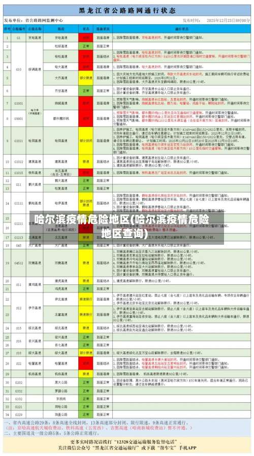 哈尔滨疫情危险地区(哈尔滨疫情危险地区查询)-第2张图片