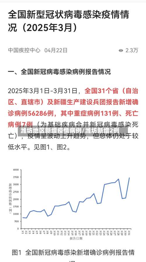 潍坊地区新增疫情病例/潍坊新增2例-第2张图片